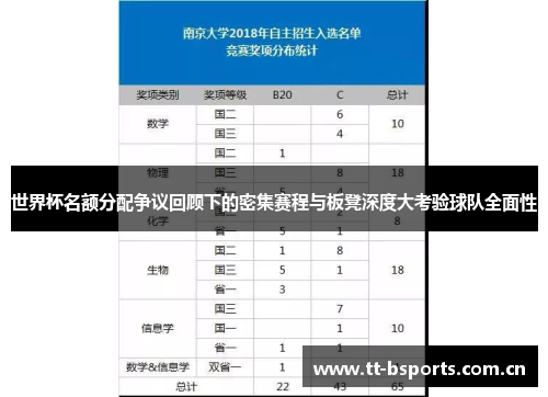 世界杯名额分配争议回顾下的密集赛程与板凳深度大考验球队全面性 世界杯名额分配争议回顾下的密集赛程与板凳深度大考验球队全面性