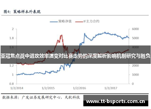 亚冠焦点战中进攻效率演变对比赛走势的深度解析影响机制研究与胜负 亚冠焦点战中进攻效率演变对比赛走势的深度解析影响机制研究与胜负