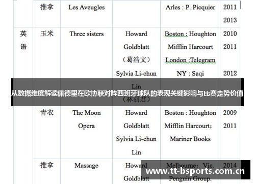 从数据维度解读佩德里在欧协联对阵西班牙球队的表现关键影响与比赛走势价值 从数据维度解读佩德里在欧协联对阵西班牙球队的表现关键影响与比赛走势价值